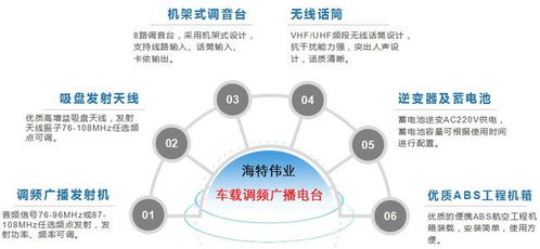 车队车载调频广播电台移动发射系统的设计与应用——兼论计算机软硬件及辅助设备零售的支撑角色