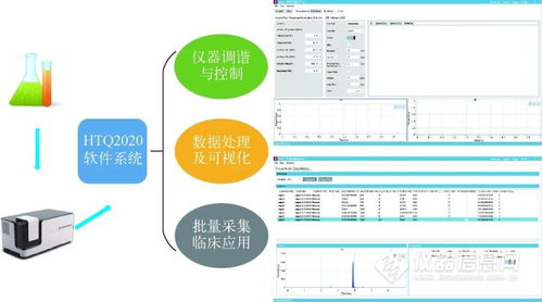 质谱仪器研制专辑分享五 lc ms ms软件系统设计及定量分析研究