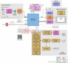 70美元以下企业平板电脑解决方案 计算机软硬件及辅助设备零售商的机遇与挑战