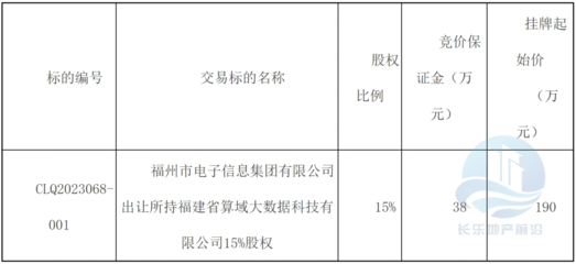 起始价190万！长乐一企业15%股权挂牌转让，聚焦计算机软硬件及辅助设备零售