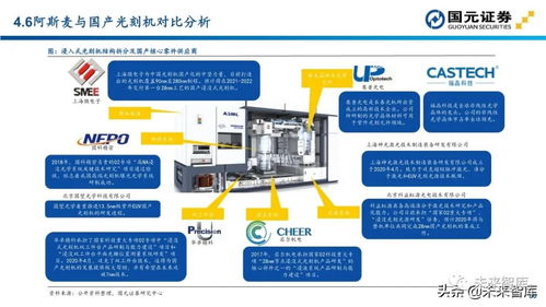 半导体行业深度报告 解析115页半导体设备投资地图与计算机软硬件零售前景
