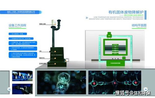 垃圾处理设备低温热解炉常见问题及使用效率提升对策
